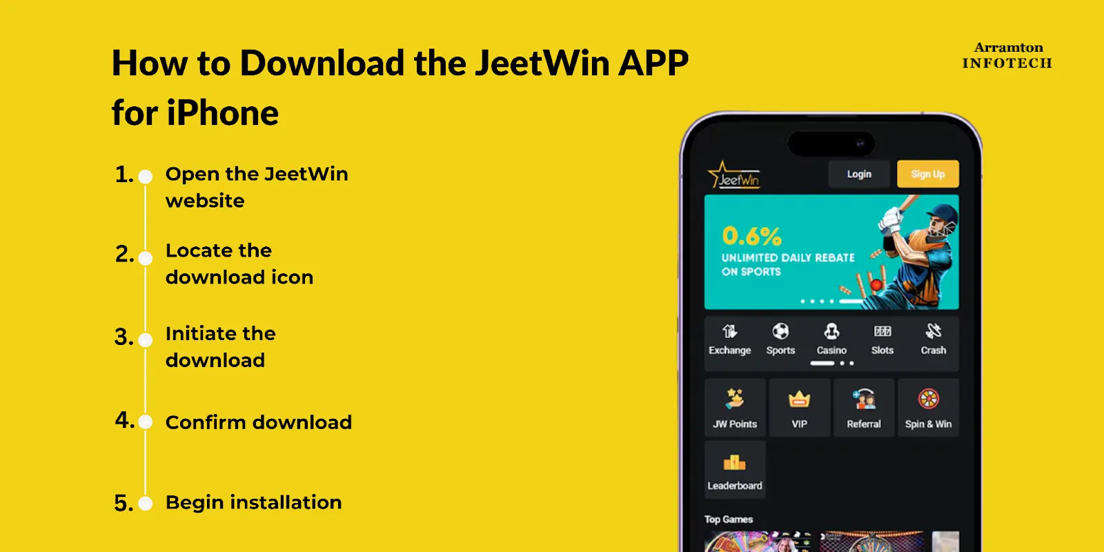 JeeTwin অ্যাকাউন্টের সাথে অন্যান্য প্ল্যাটফর্মের ইন্টিগ্রেশন কিভাবে?